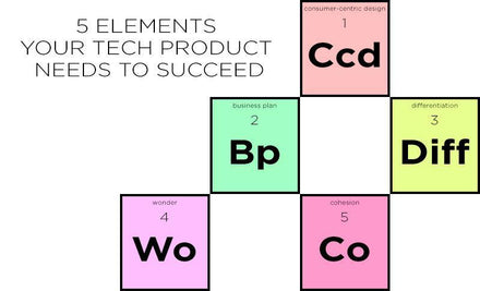 5 Elements Your Tech Product Needs To Succeed by Ploom CEO and Co-founder James Monsees